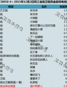 芈月传收视率怎么样？芈月传收视逆天：昨晚收视被偷？