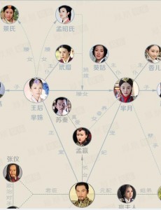 芈月传剧情介绍第9集预告：黄歇情话芈月